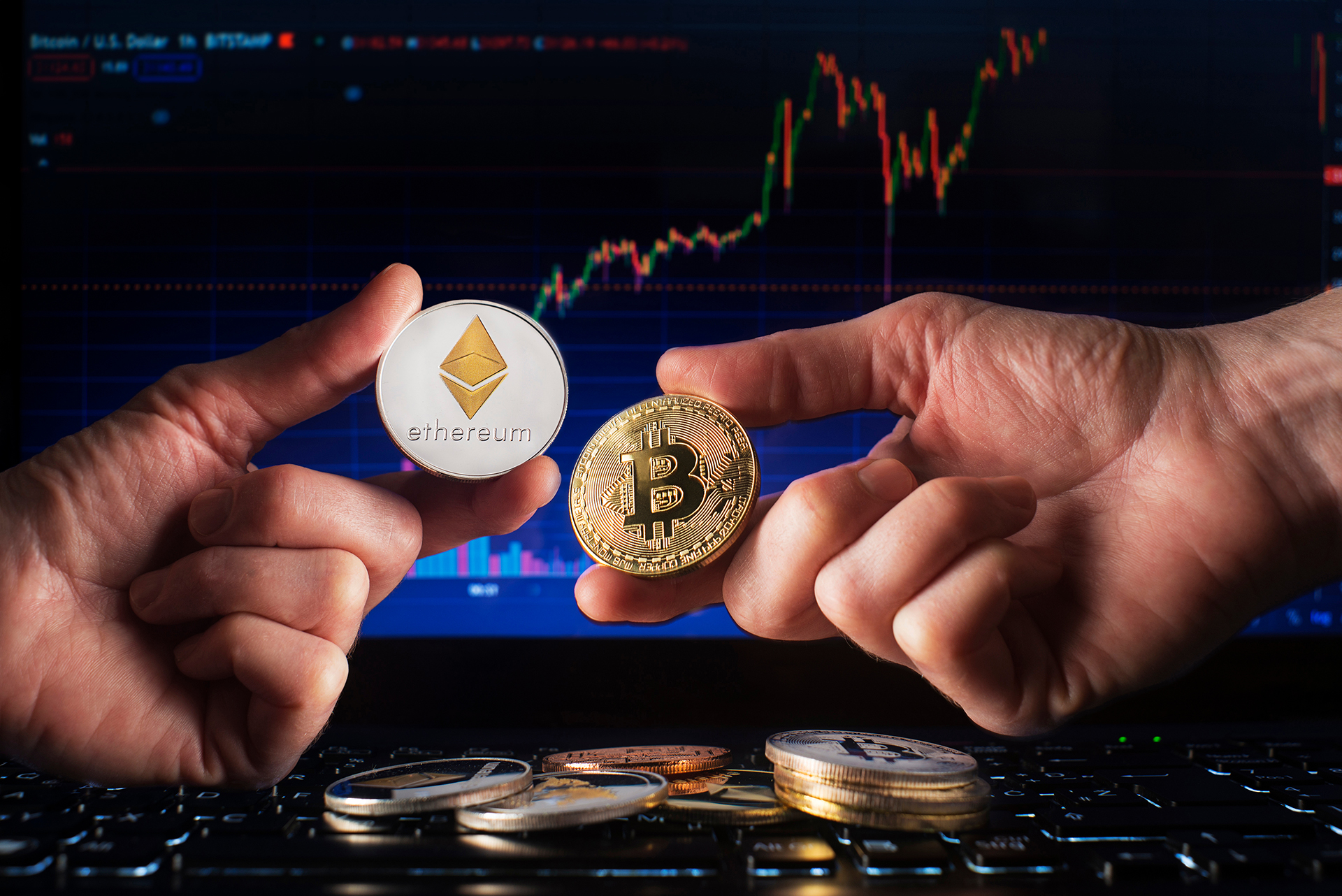 Technical analysis training with professional market charts